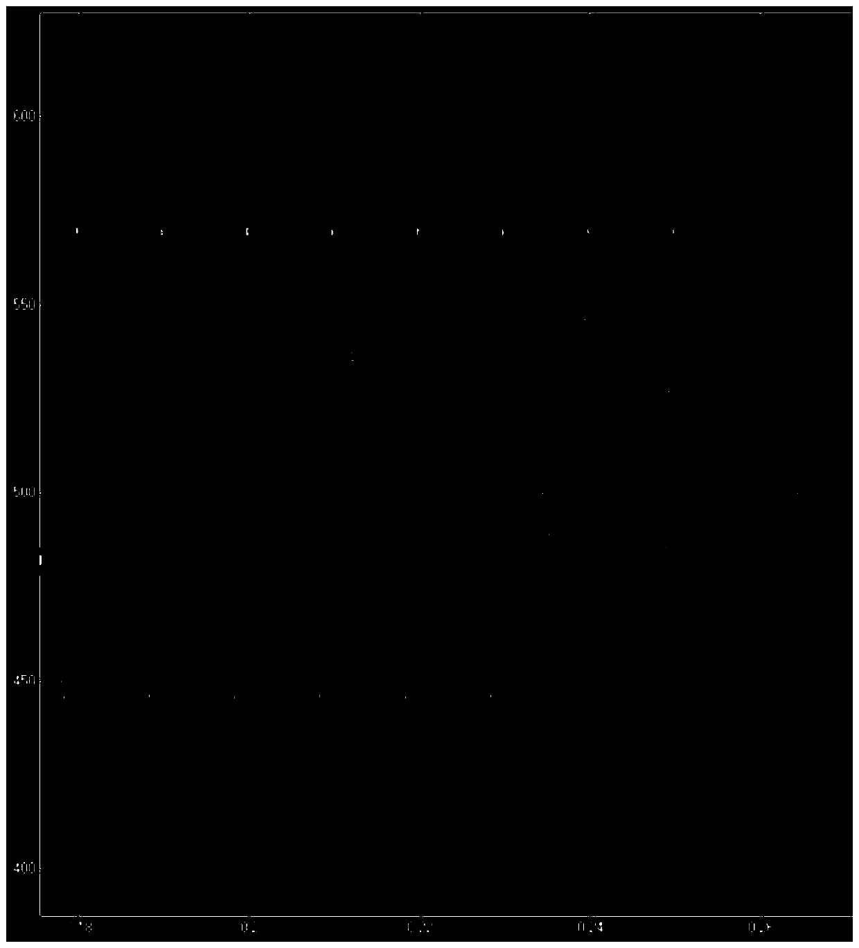 Input anomaly detection method and system in three-phase rectifier circuit and related equipment