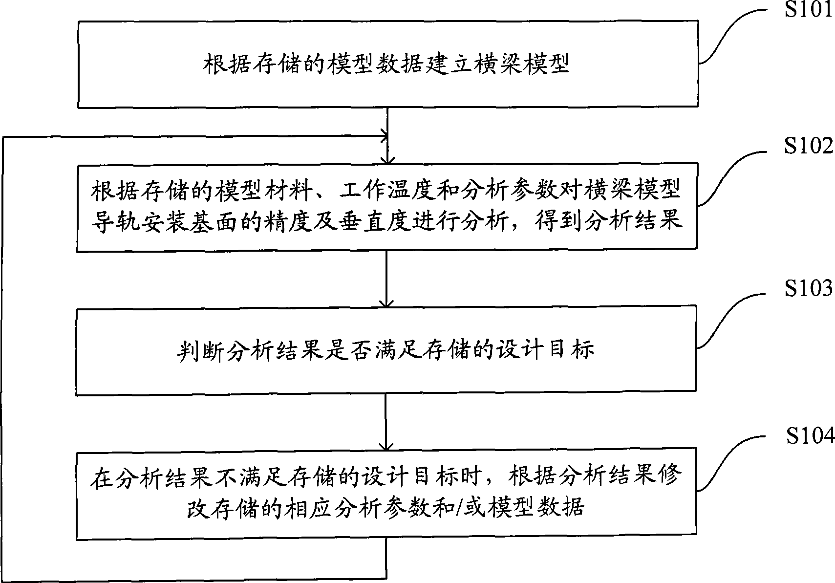 Simulation method, system and equipment for transverse beam assembly of drill