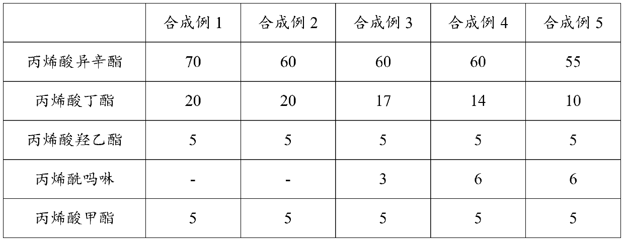 Acrylic acid series copolymer-based adhesive sheet for fifth generation (5G) antenna manufacturing process