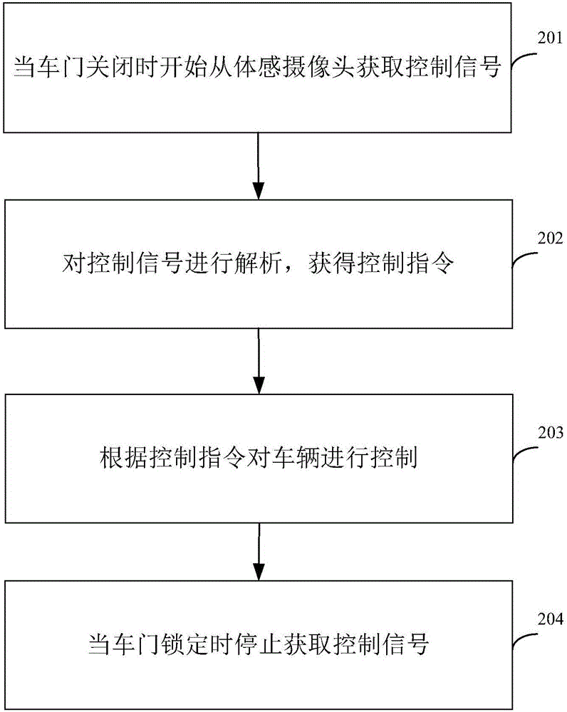 Vehicle control method and device, and parking assist system