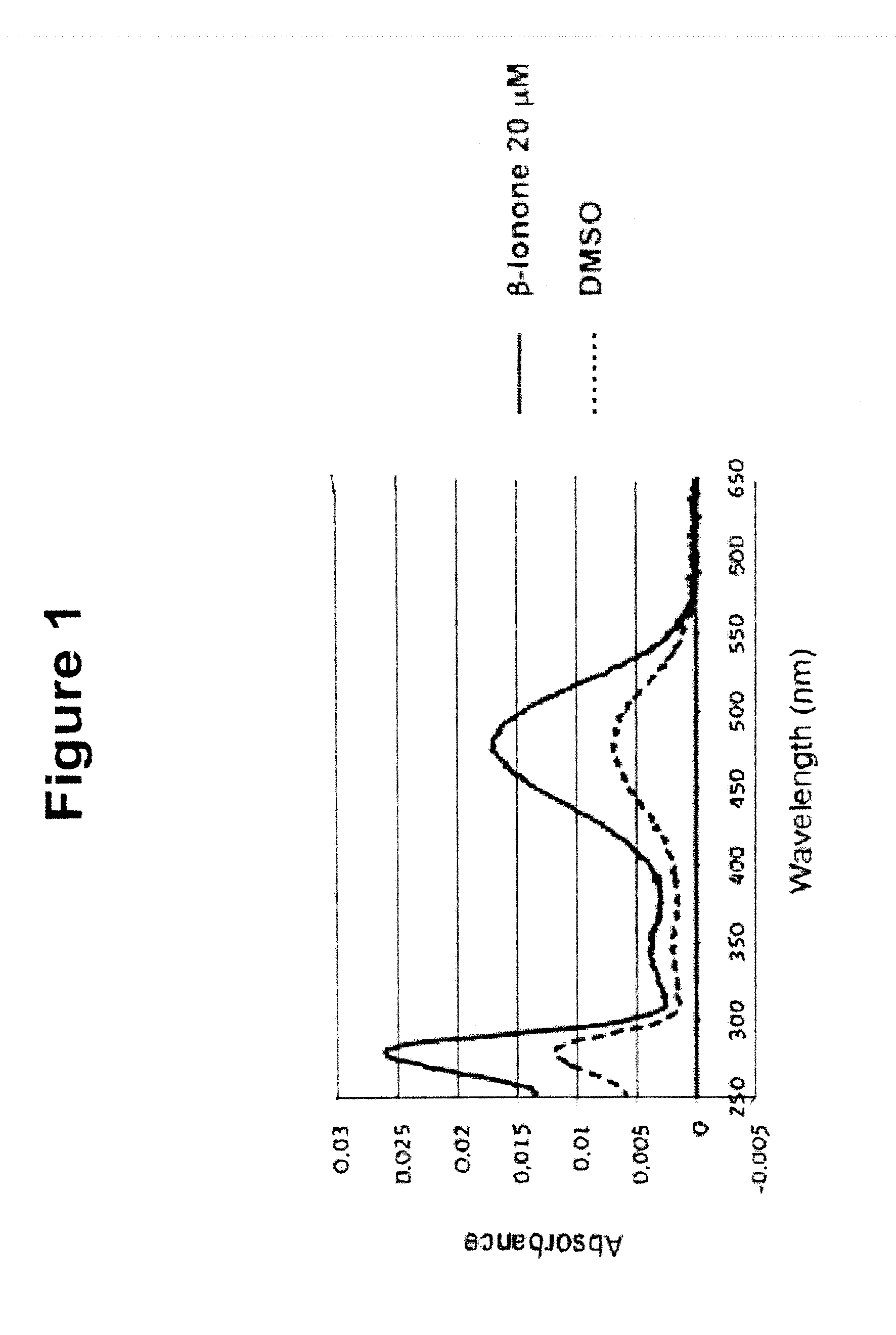 Opsin-Binding Ligands, Compositions and Methods of Use