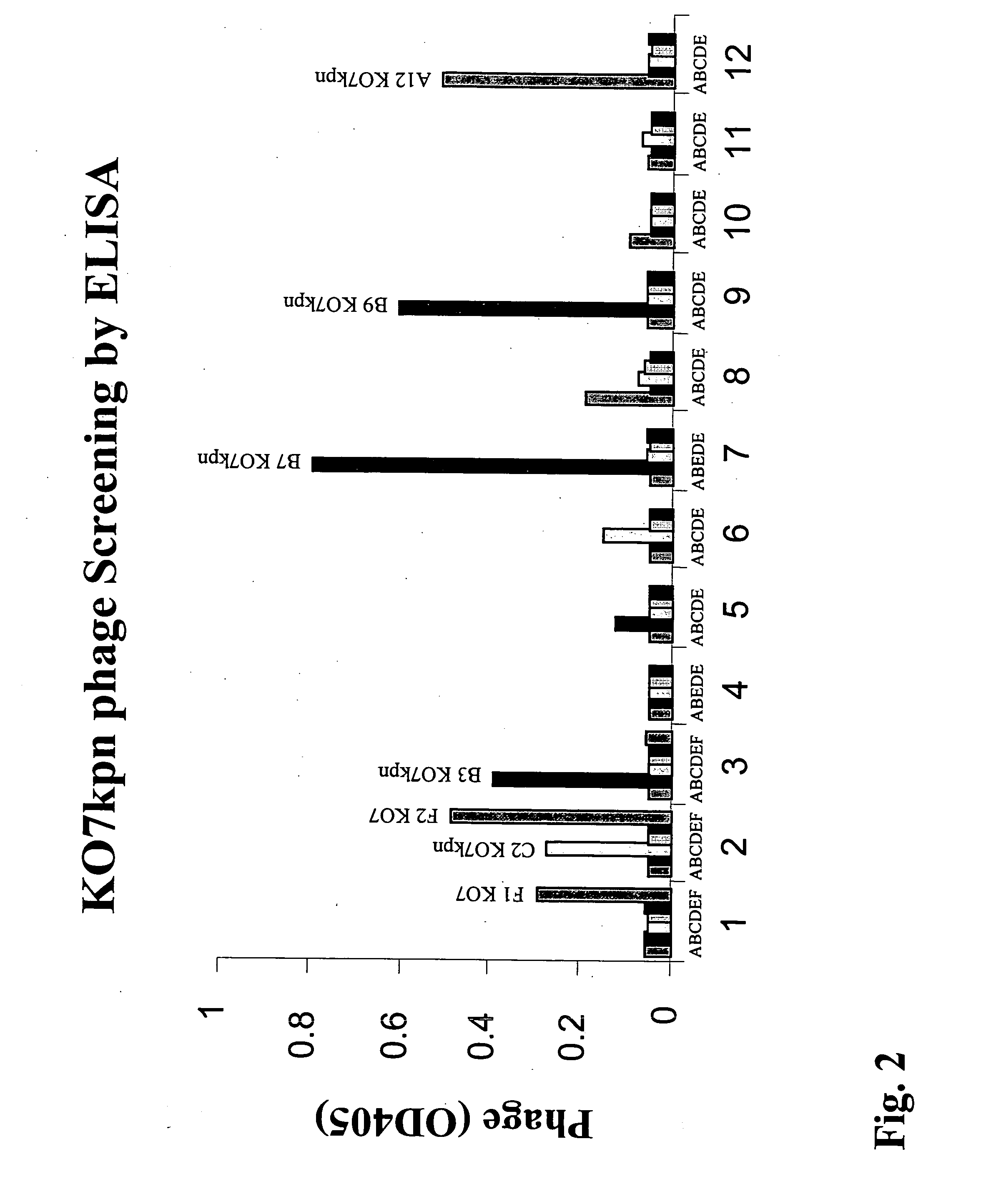 Adaptor-directed helper systems