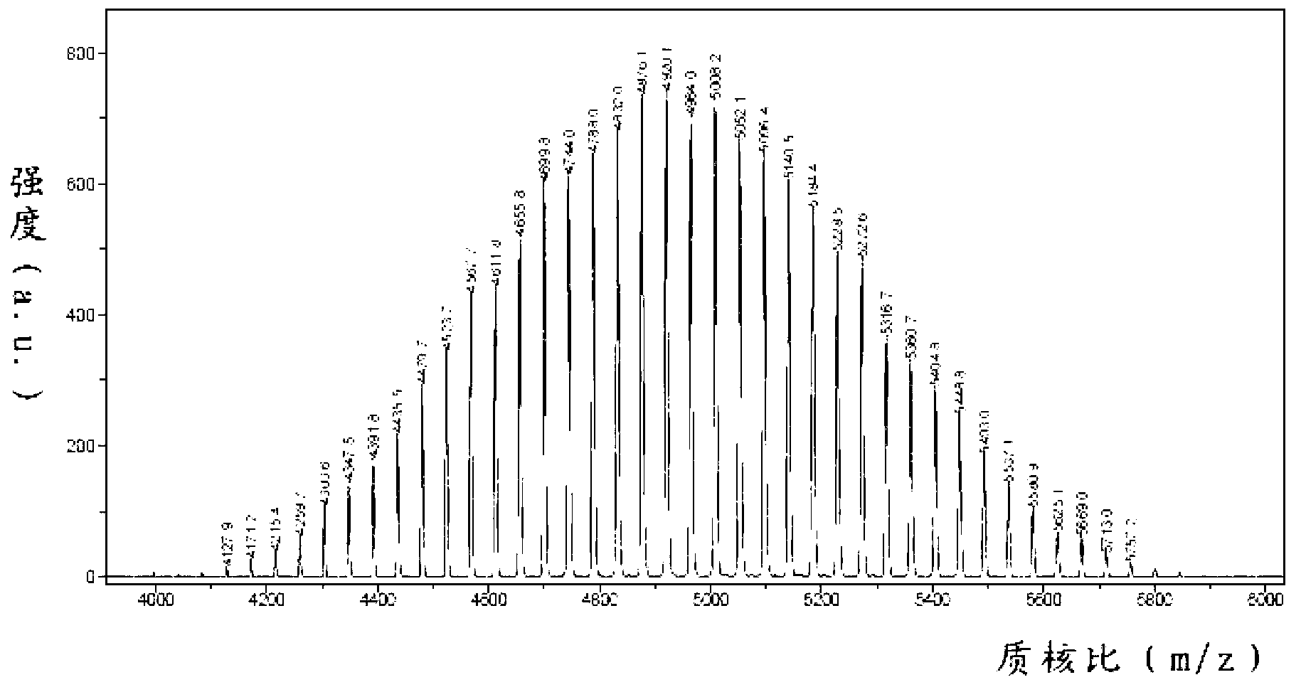 Polyethylene glycol-polyamide-amine-polyamino acid linear-dendritic block polymer and preparation method thereof