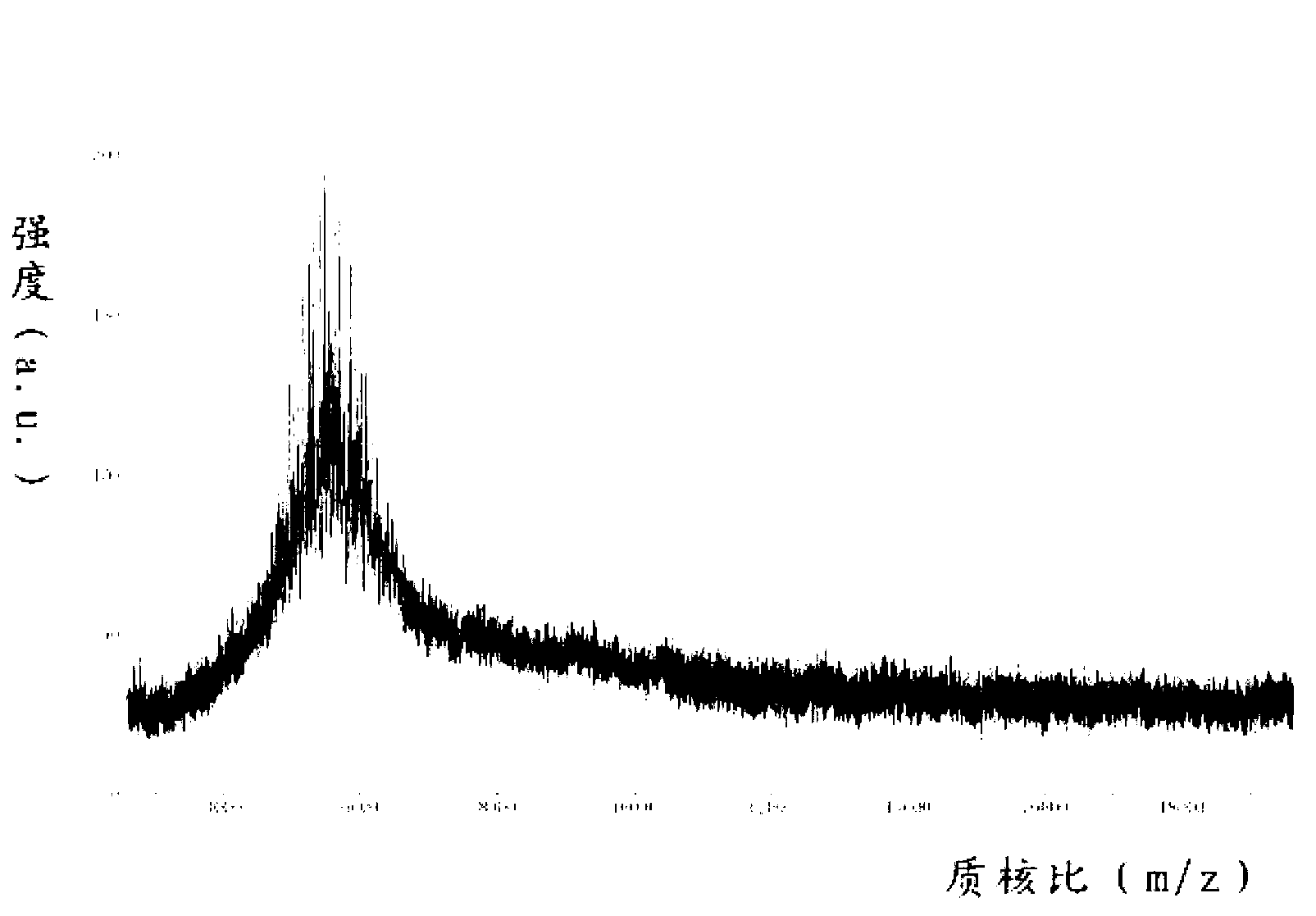 Polyethylene glycol-polyamide-amine-polyamino acid linear-dendritic block polymer and preparation method thereof