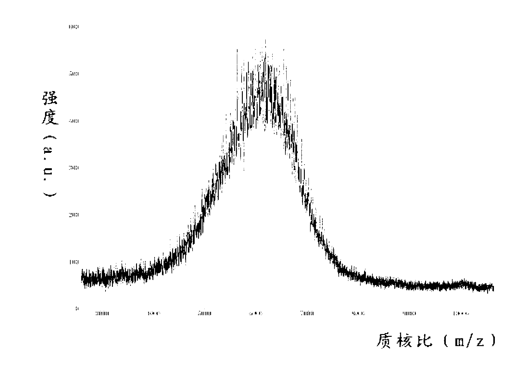 Polyethylene glycol-polyamide-amine-polyamino acid linear-dendritic block polymer and preparation method thereof