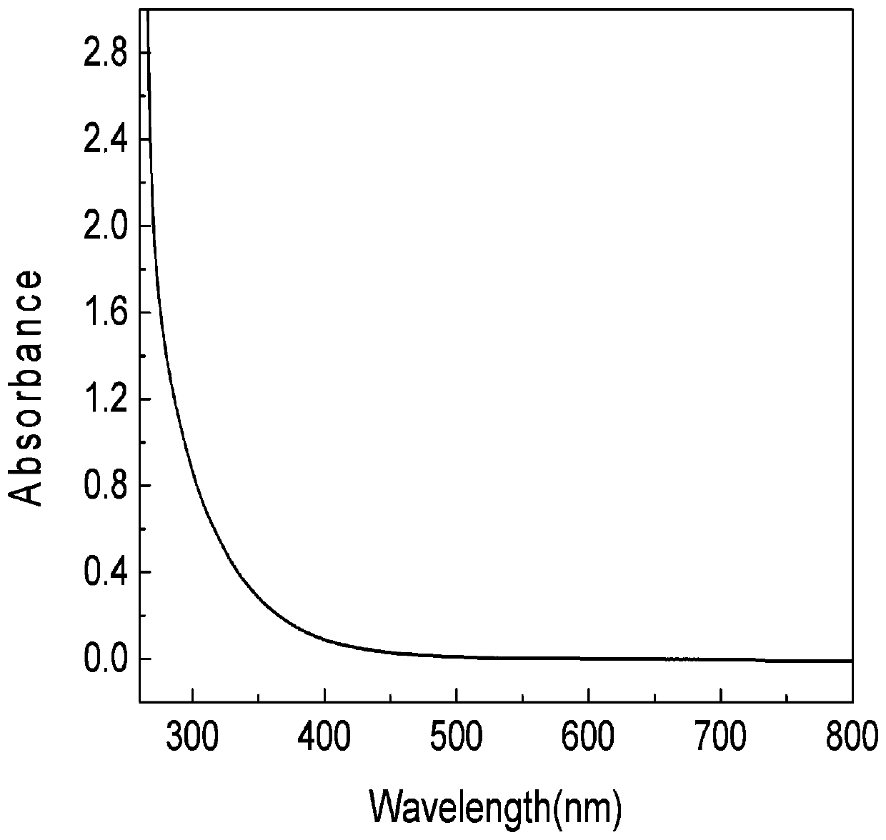 Method for synthesizing red fluorogold nano-clusters through photoinduction and application