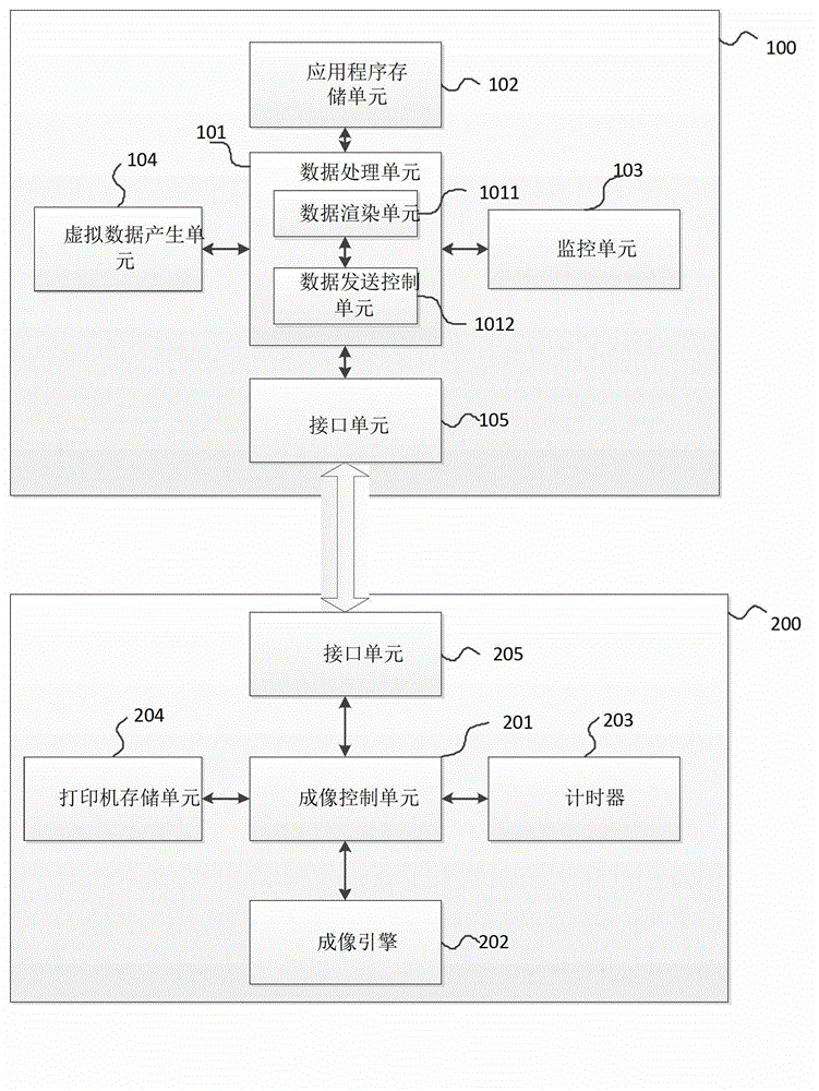 Image formation device and image formation method