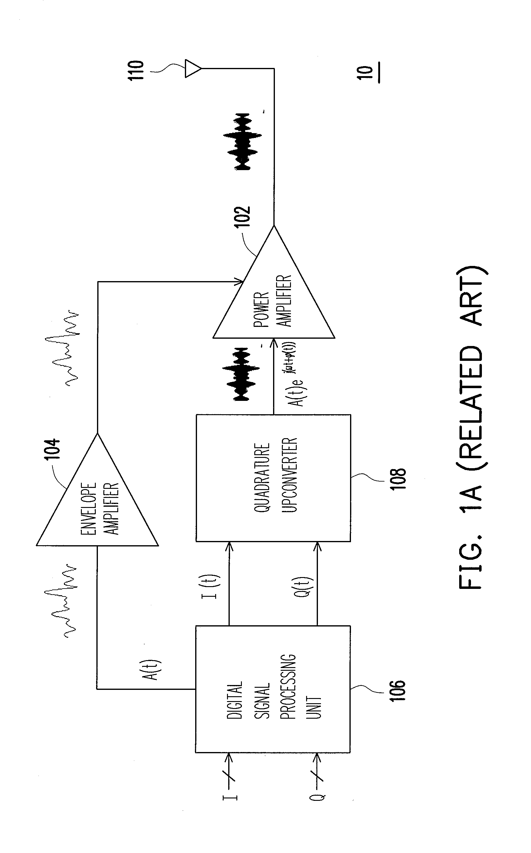 Feedforward controlled envelope modulator and feedforward control circuit thereof