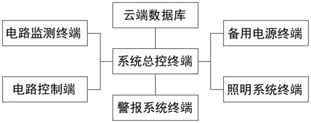 Fire safety monitoring system capable of starting emergency lighting