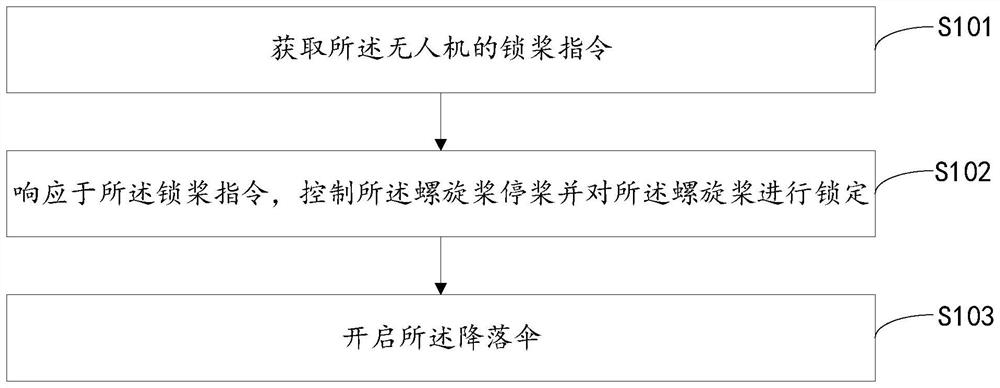 Unmanned aerial vehicle system control method and device, unmanned aerial vehicle system and storage medium