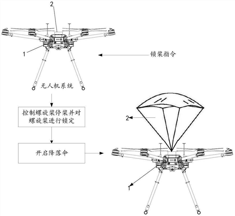 Unmanned aerial vehicle system control method and device, unmanned aerial vehicle system and storage medium