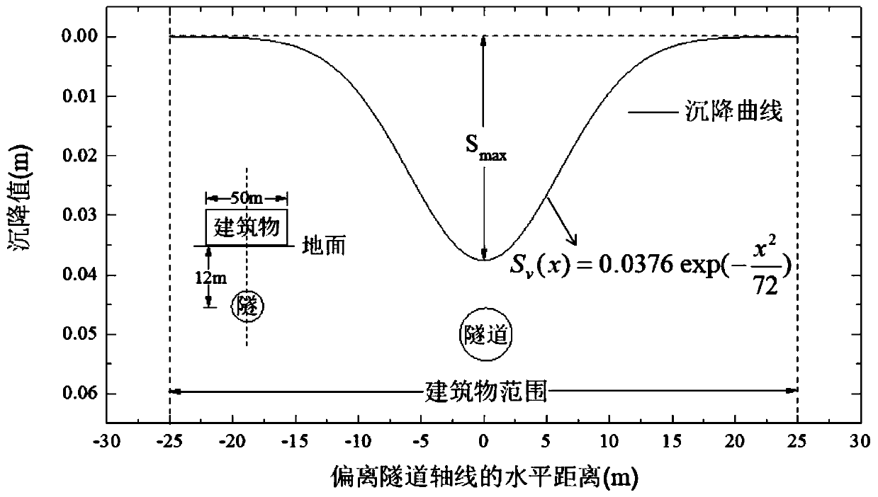 Damage evaluation method for shield underneath pass masonry structure building