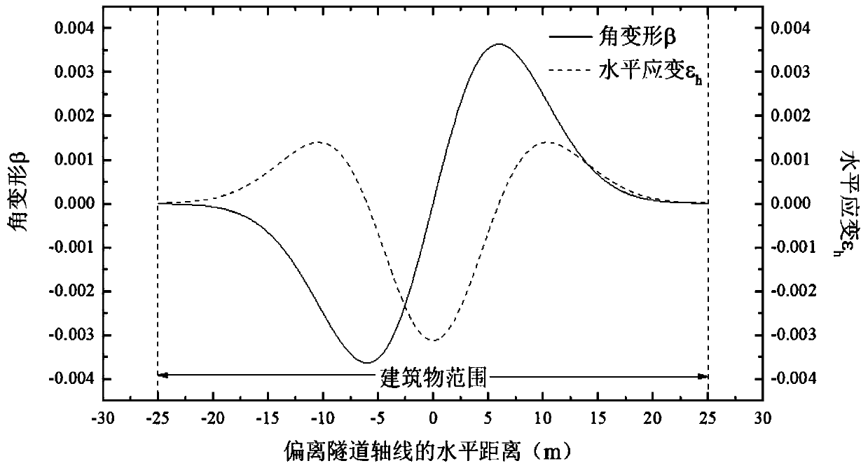 Damage evaluation method for shield underneath pass masonry structure building