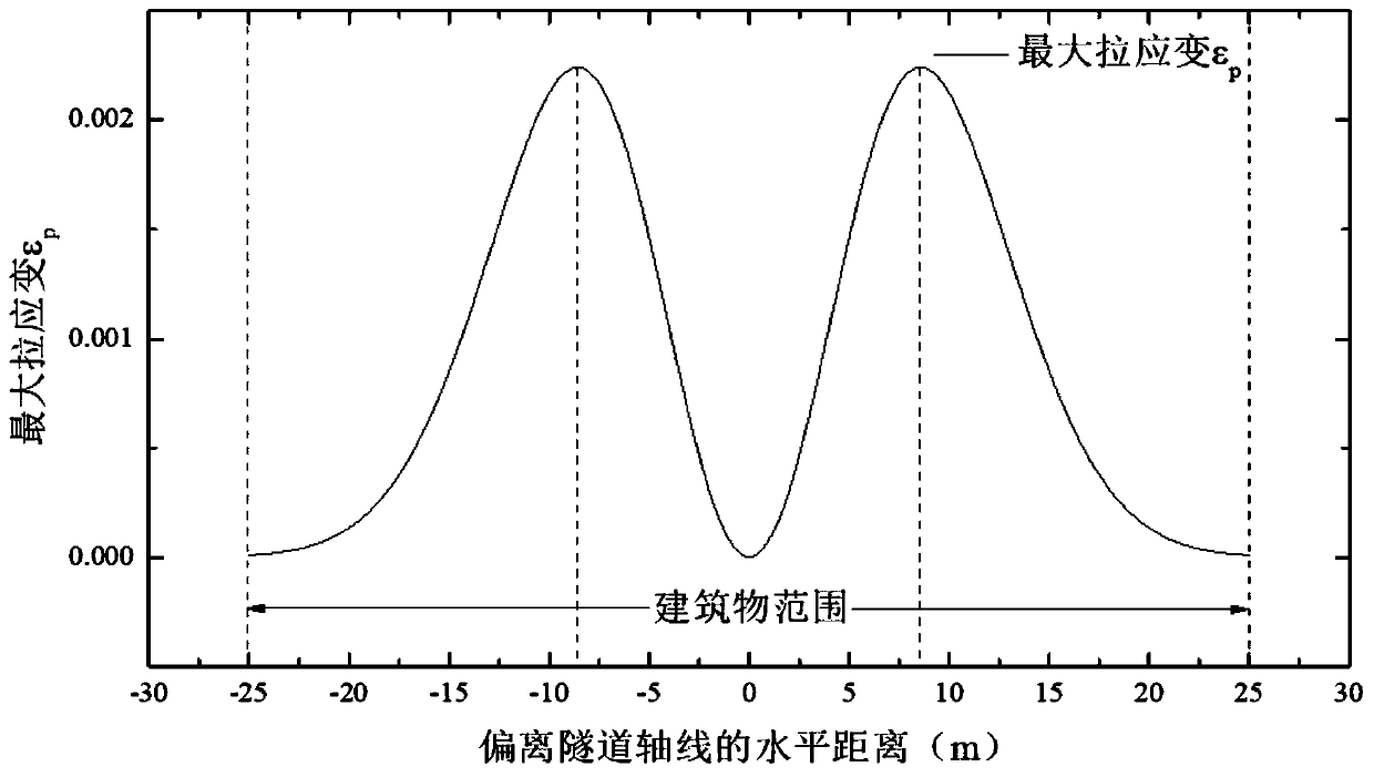 Damage evaluation method for shield underneath pass masonry structure building