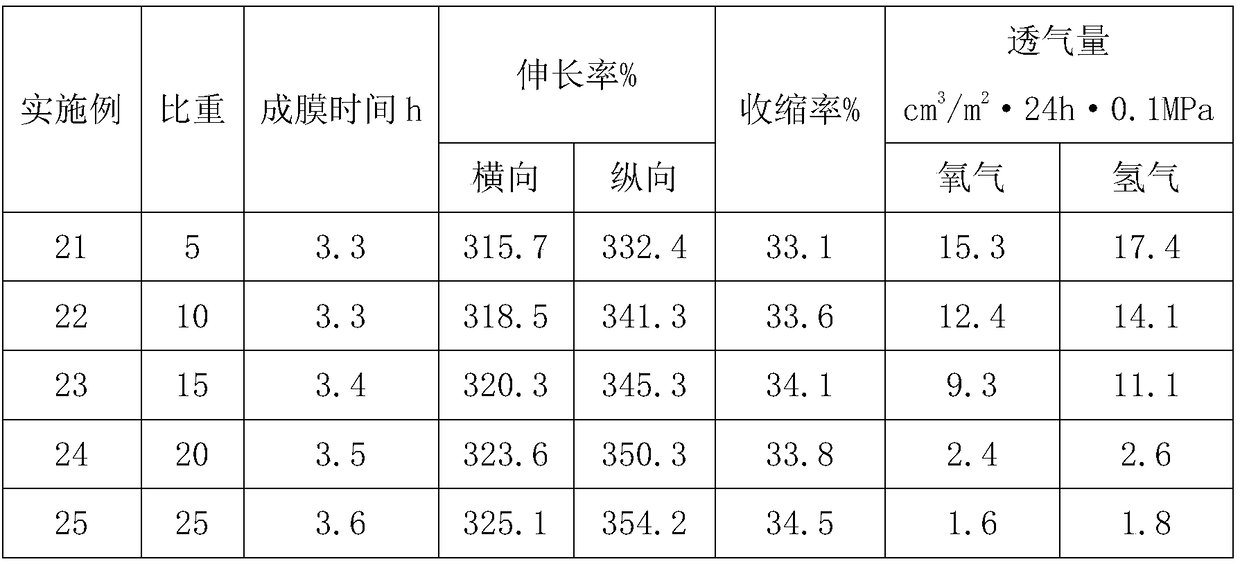 Electrolyte for lead-acid storage battery and preparation method thereof