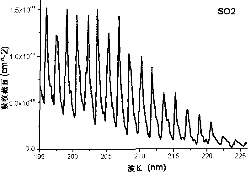 Method for improving differential absorption spectrum on-line monitoring sensitivity