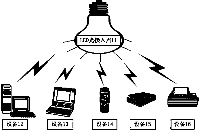 Visible light communication based bridging system