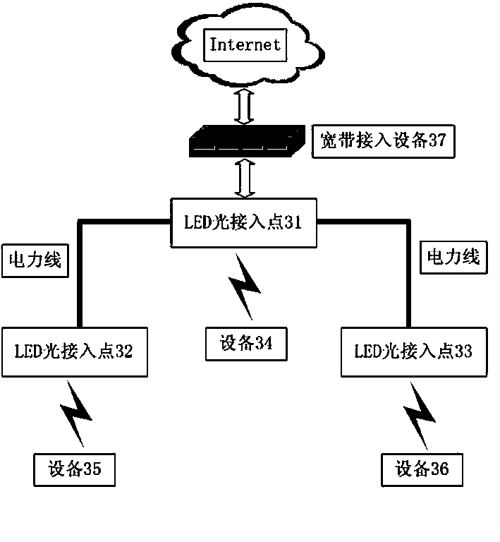 Visible light communication based bridging system