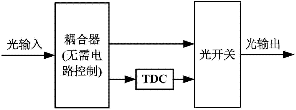 40G wavelength division transmission equipment OMSP protection switching system and method