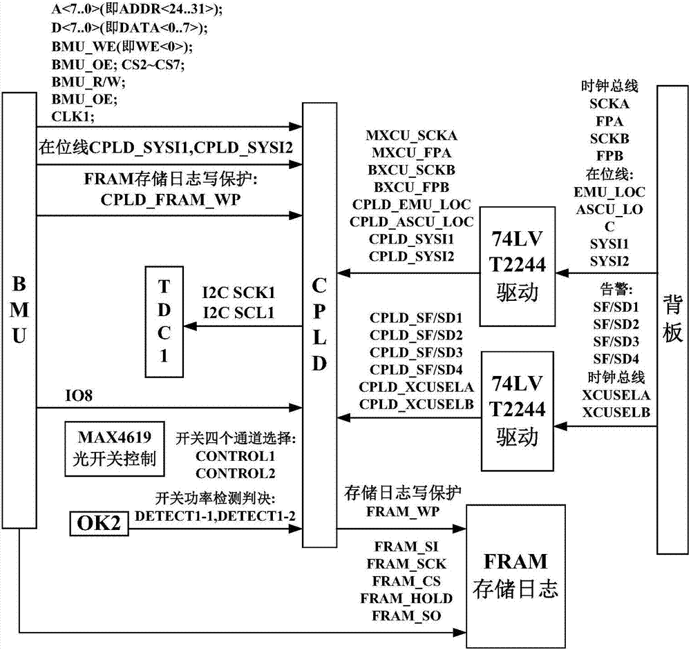 40G wavelength division transmission equipment OMSP protection switching system and method