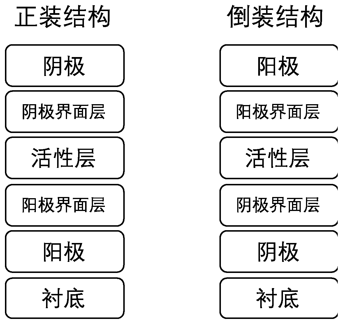 Polymer acceptor material