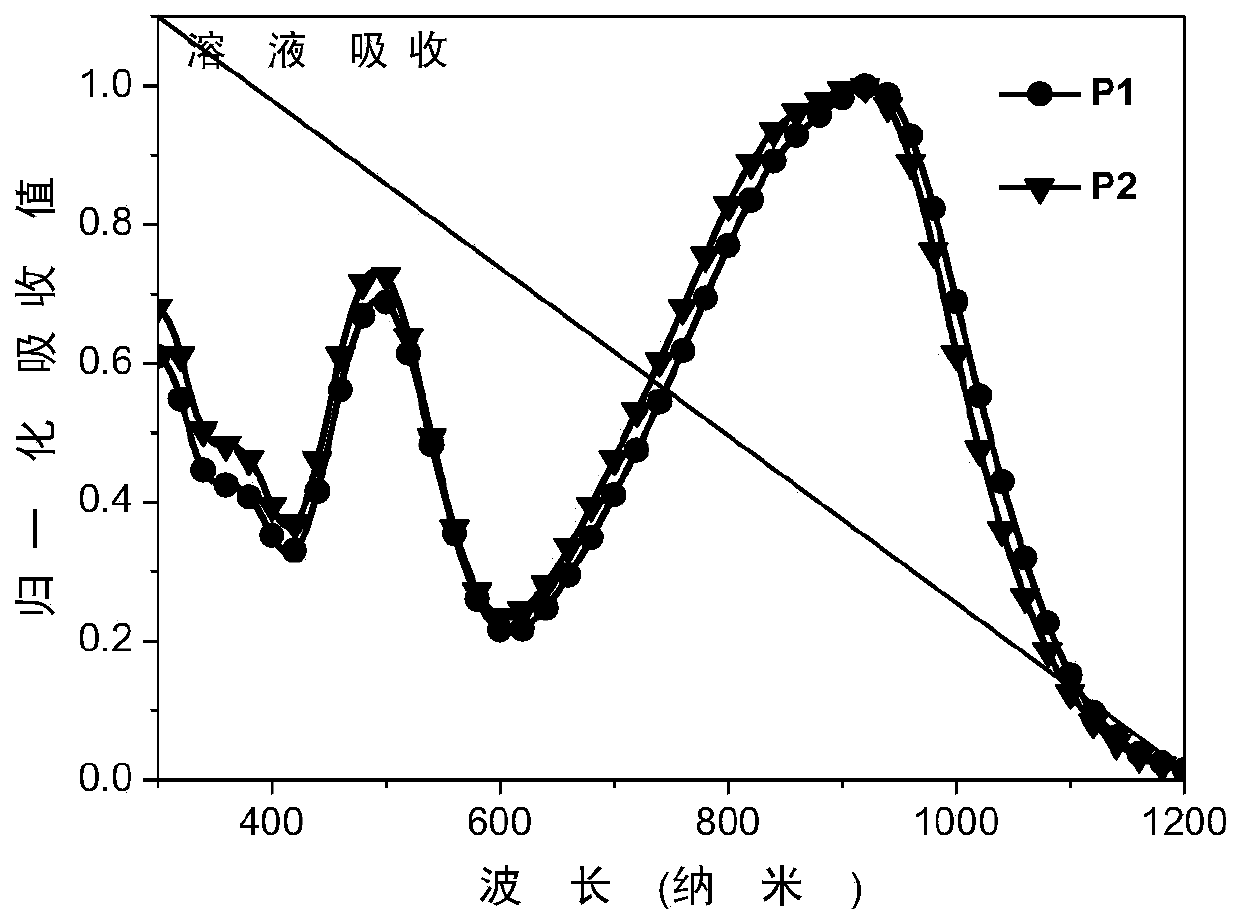 Polymer acceptor material