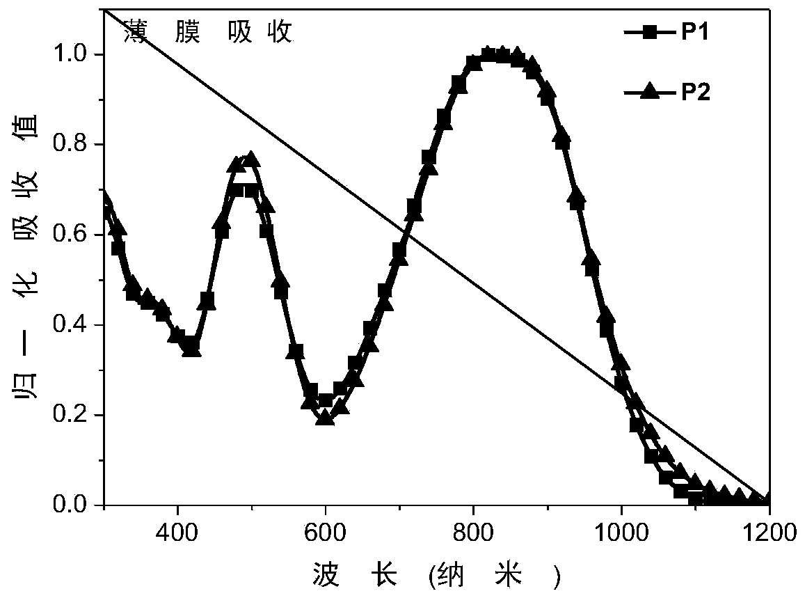 Polymer acceptor material