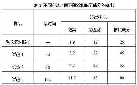 Soy sauce preparation method using maohualu (salt brine separated out in the pickling process of fermented bean curd semifinished product) to replace saline water