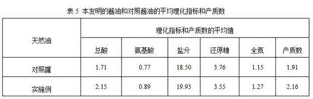 Soy sauce preparation method using maohualu (salt brine separated out in the pickling process of fermented bean curd semifinished product) to replace saline water