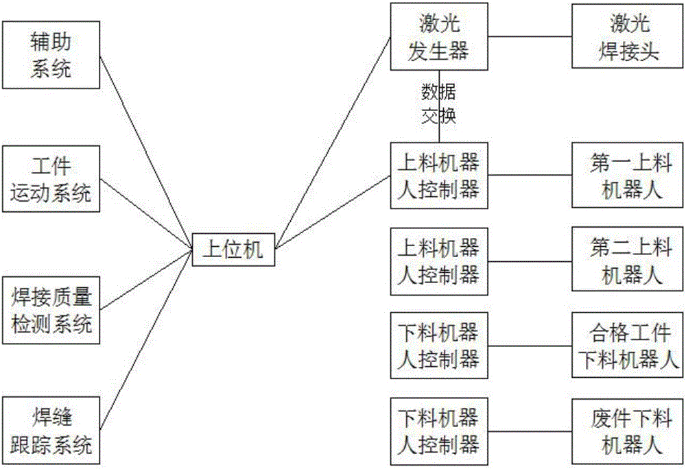 Full-automatic laser splice welding production line