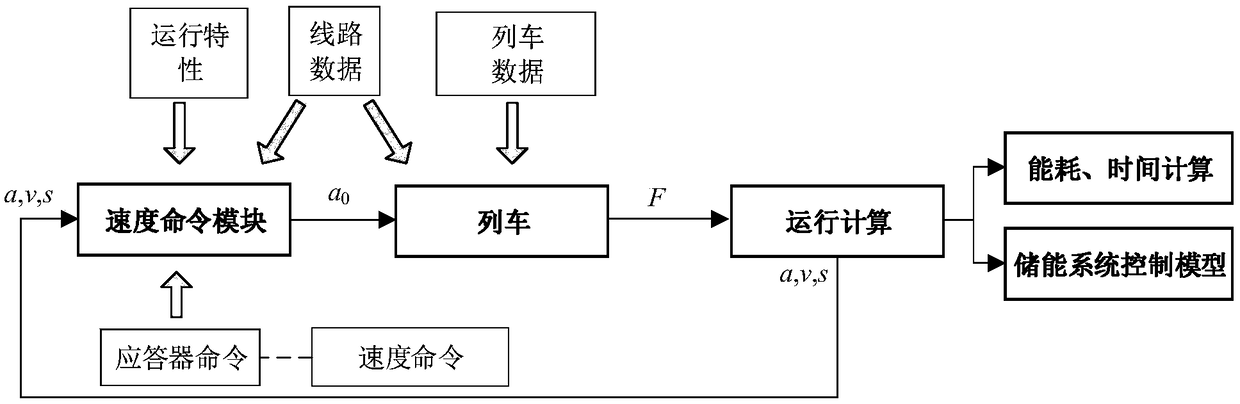 A new energy vehicle energy storage optimization control method based on multi-objective genetic algorithm