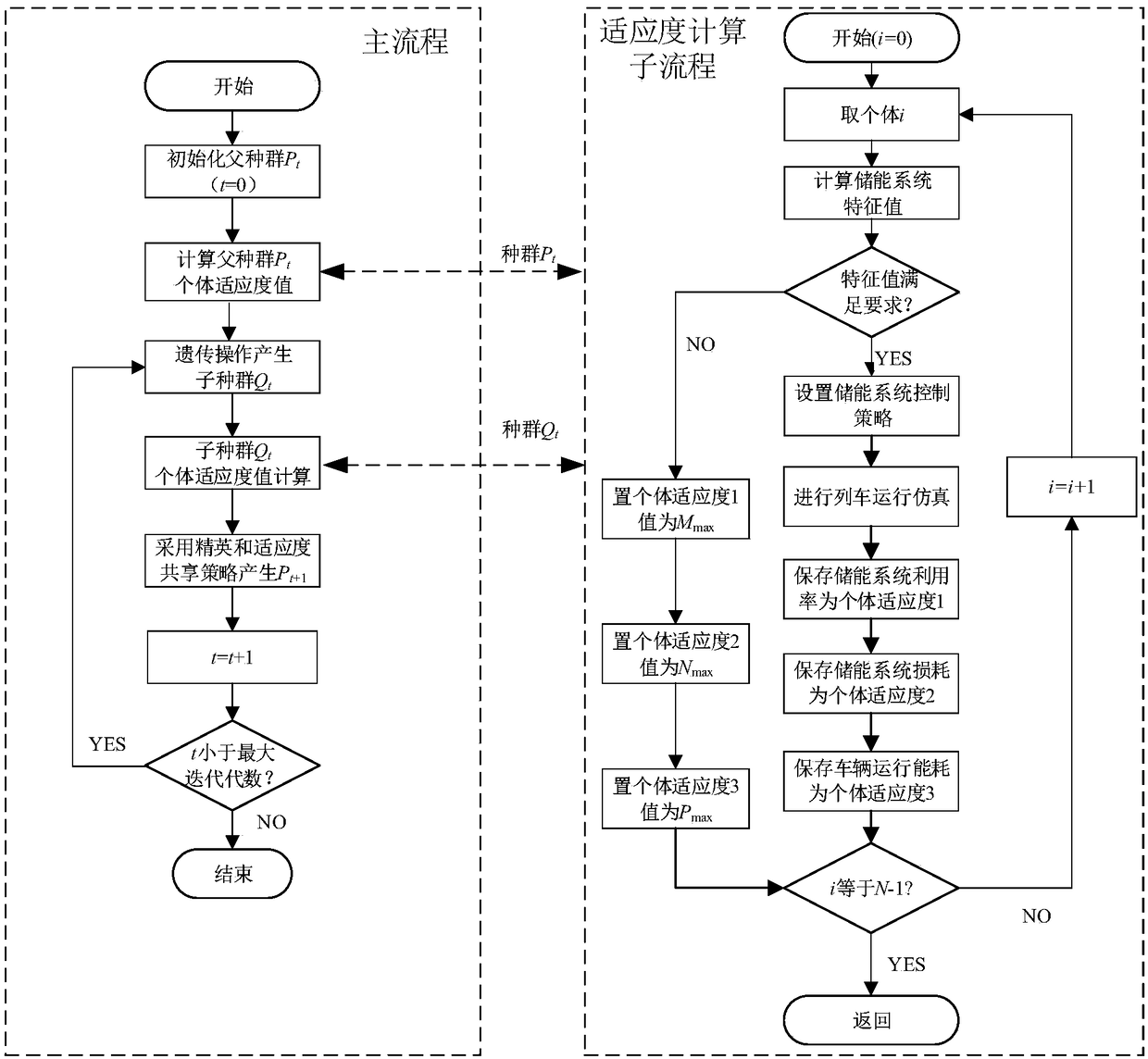 A new energy vehicle energy storage optimization control method based on multi-objective genetic algorithm