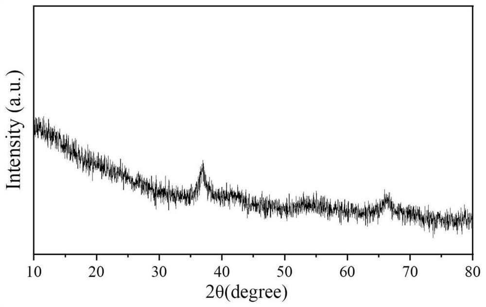 Composite manganese oxide catalyst for synchronously removing VOCs (Volatile Organic Compounds) and NOx in medium and low temperature flue gas as well as preparation method and application of composite manganese oxide catalyst