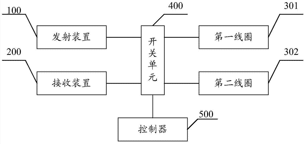 Electronic equipment and charging and discharging control method