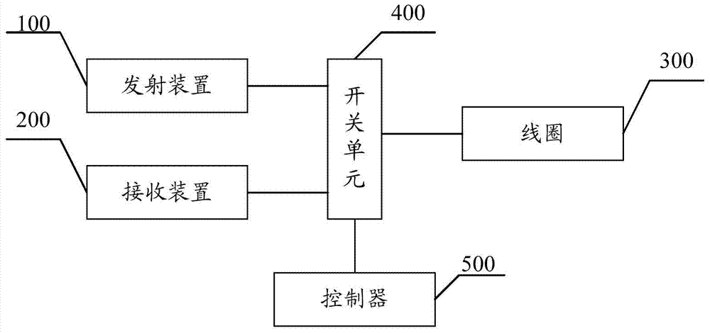 Electronic equipment and charging and discharging control method