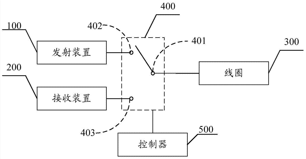 Electronic equipment and charging and discharging control method