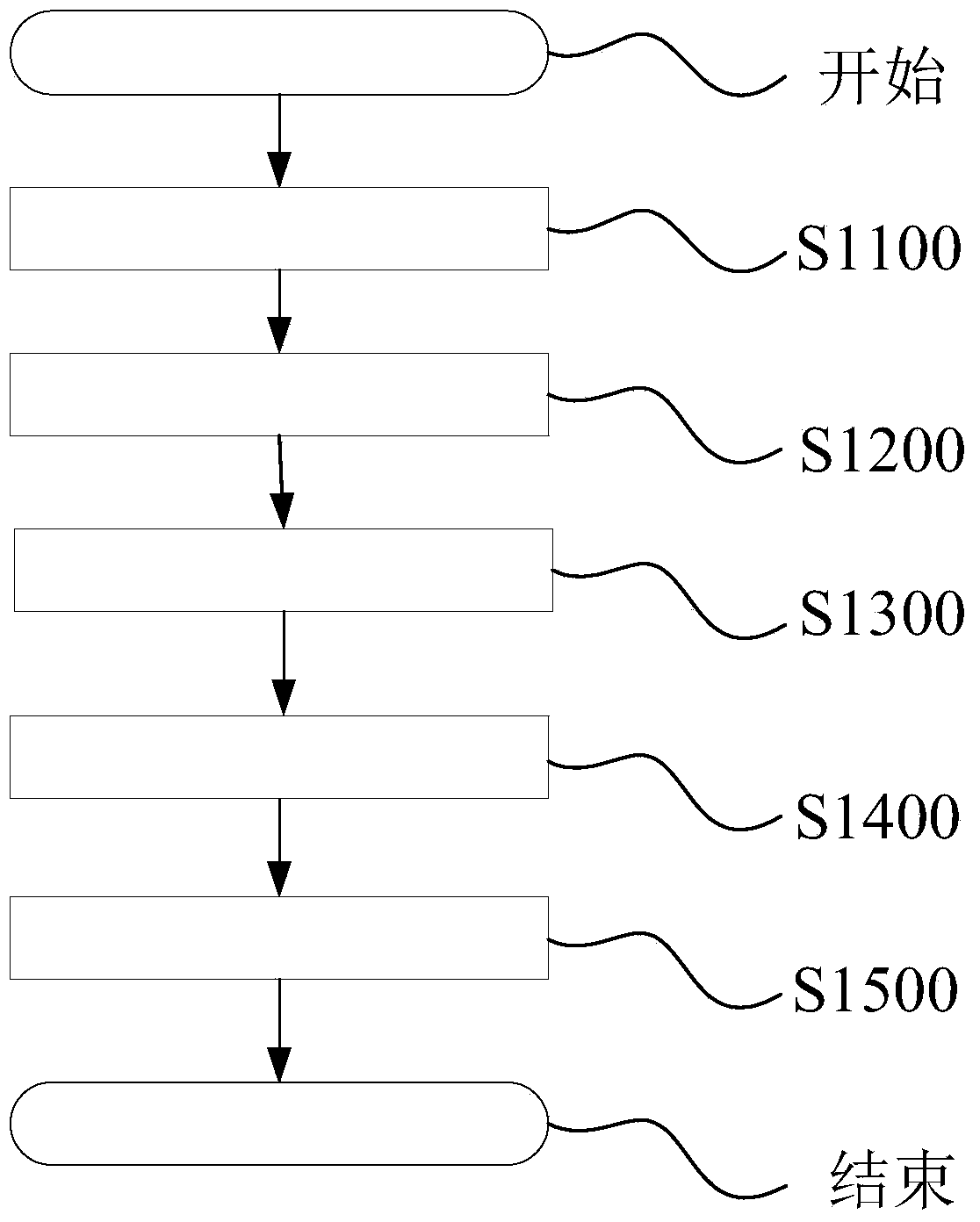 Healthy bath vinegar and preparation method thereof