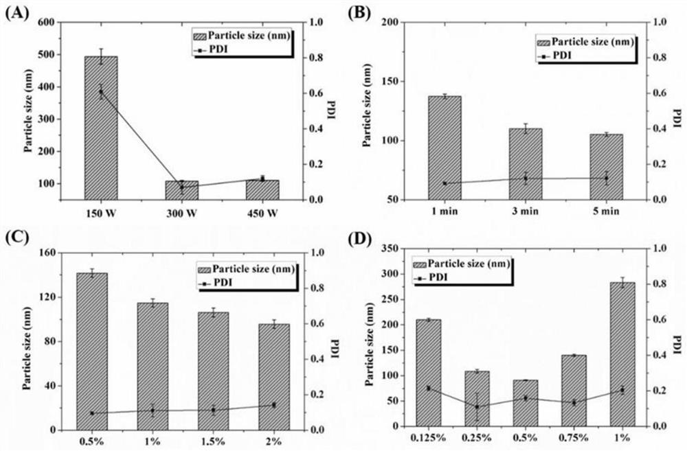 Preparation method and application of core-shell nanoparticles loaded with EBV-LMP2 mRNA