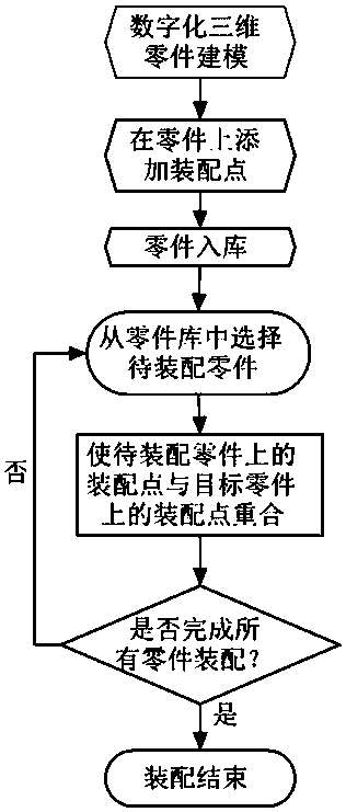 Digital three-dimensional part virtual assembly method based on assembly points