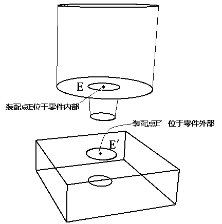 Digital three-dimensional part virtual assembly method based on assembly points