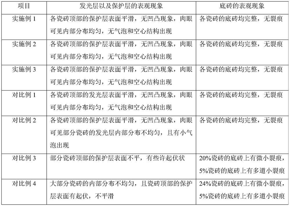 Inorganic energy storage ceramic noctilucent brick and preparation method thereof