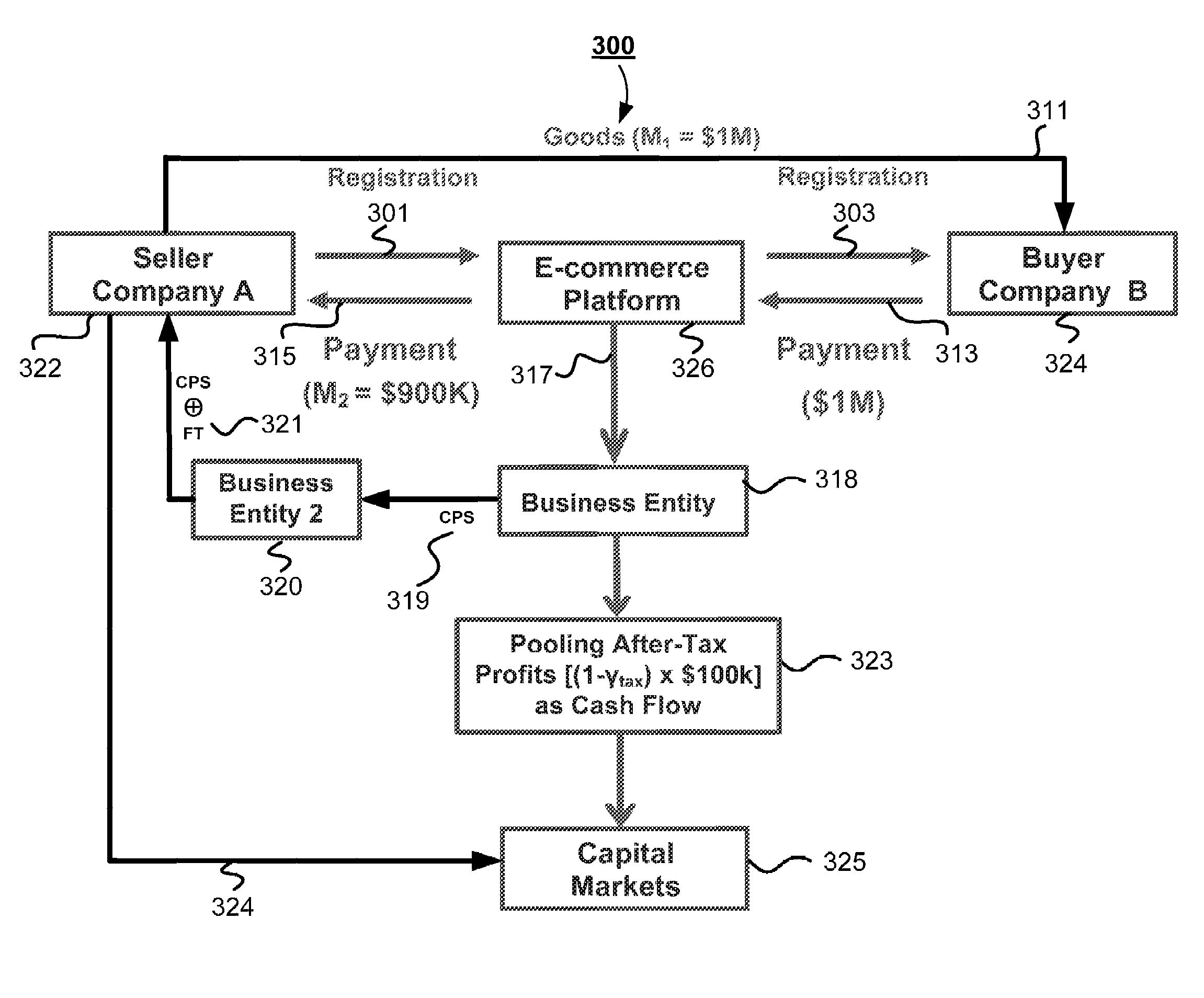 System and methods of conducting business-to-business operations by registered sellers and buyers using an internet accessible platform