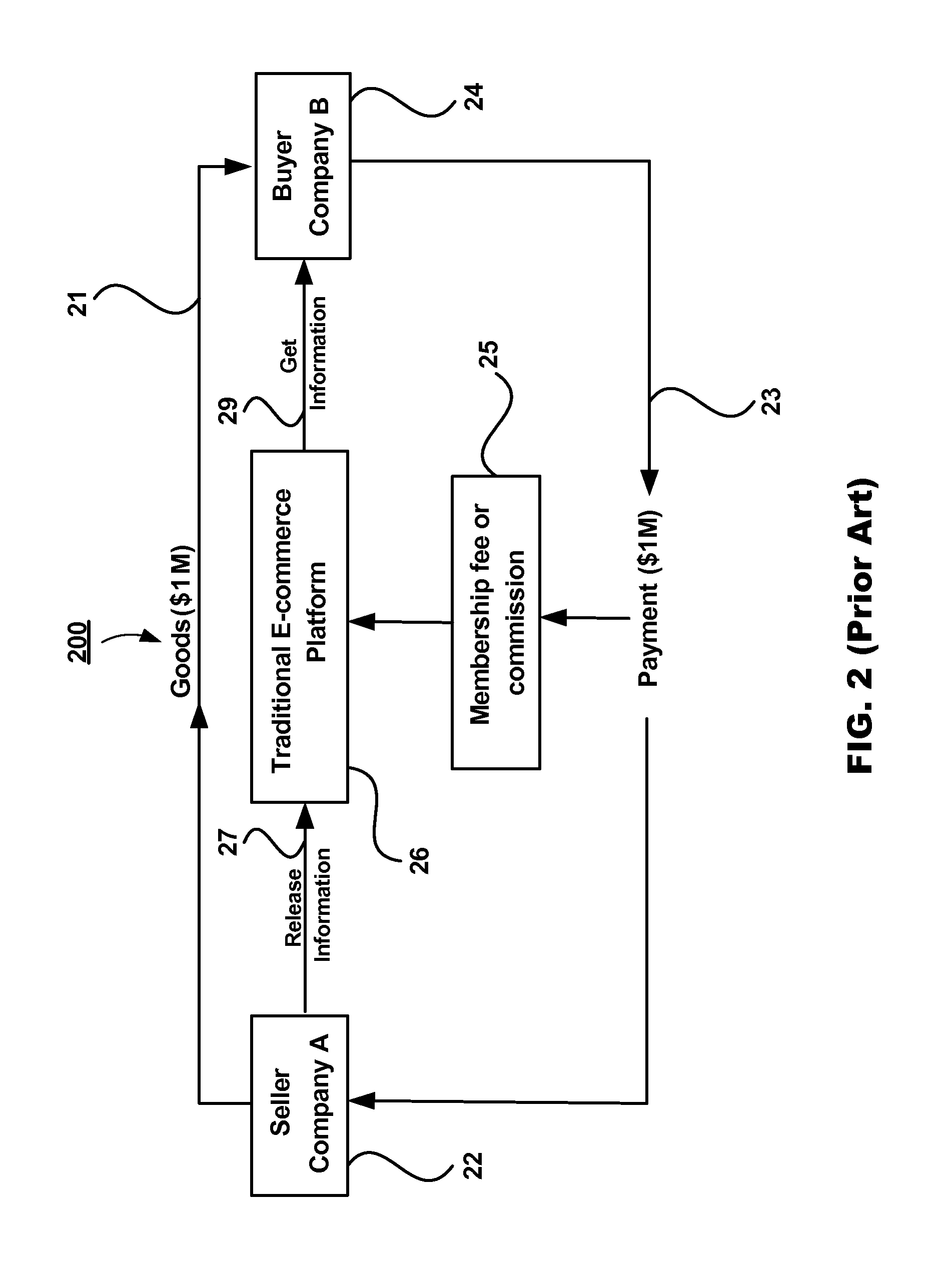 System and methods of conducting business-to-business operations by registered sellers and buyers using an internet accessible platform