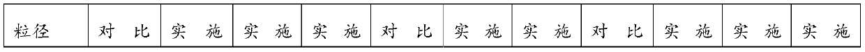 Nickel cobalt lithium manganate composite material and preparation method thereof