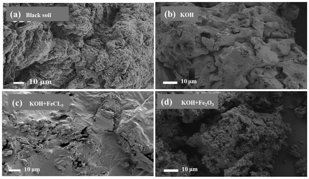 Rice growth promoting method for synthesizing artificial humic acid under catalysis of nano ferric oxide