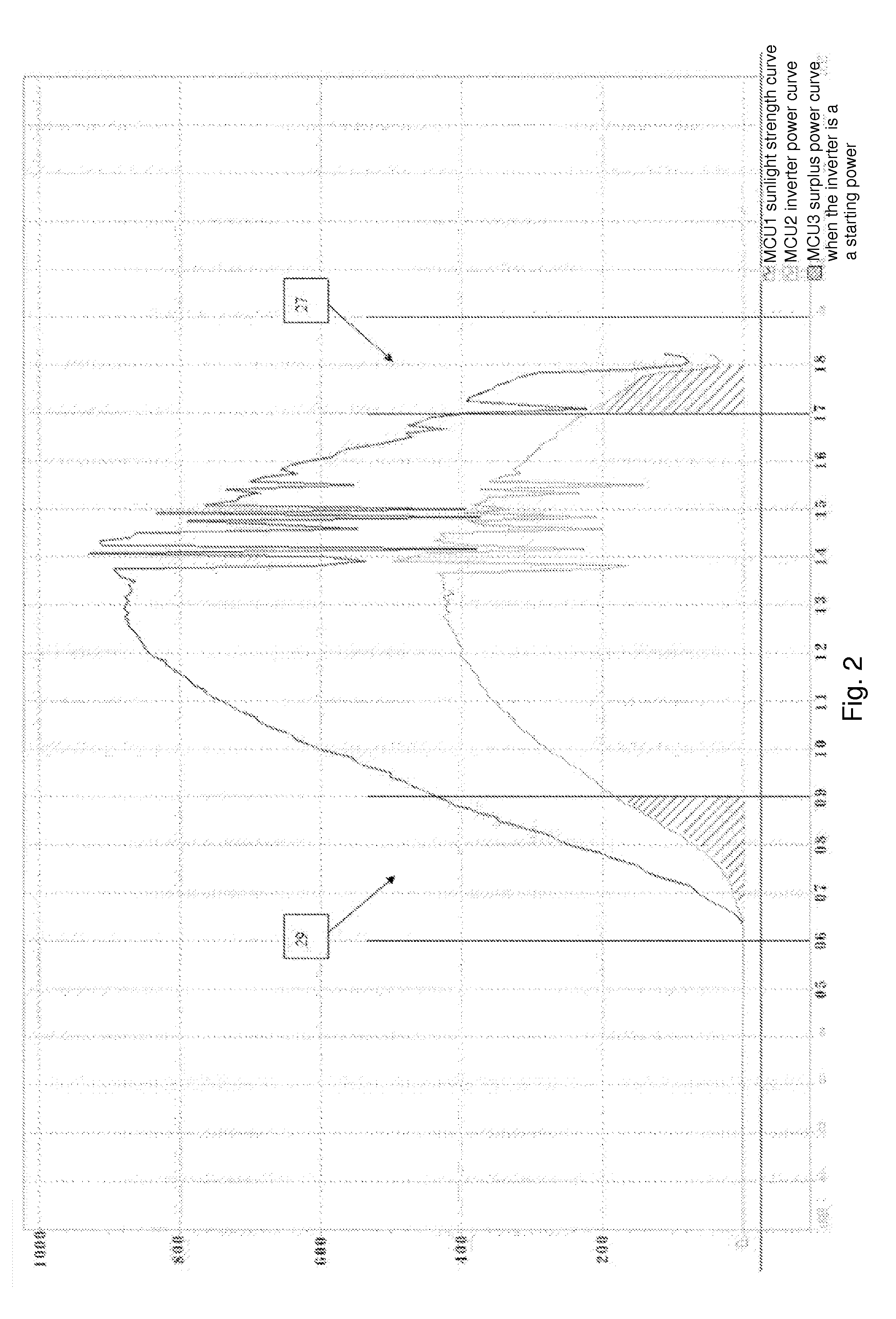 Distributed solar power generation and hot water supplying system