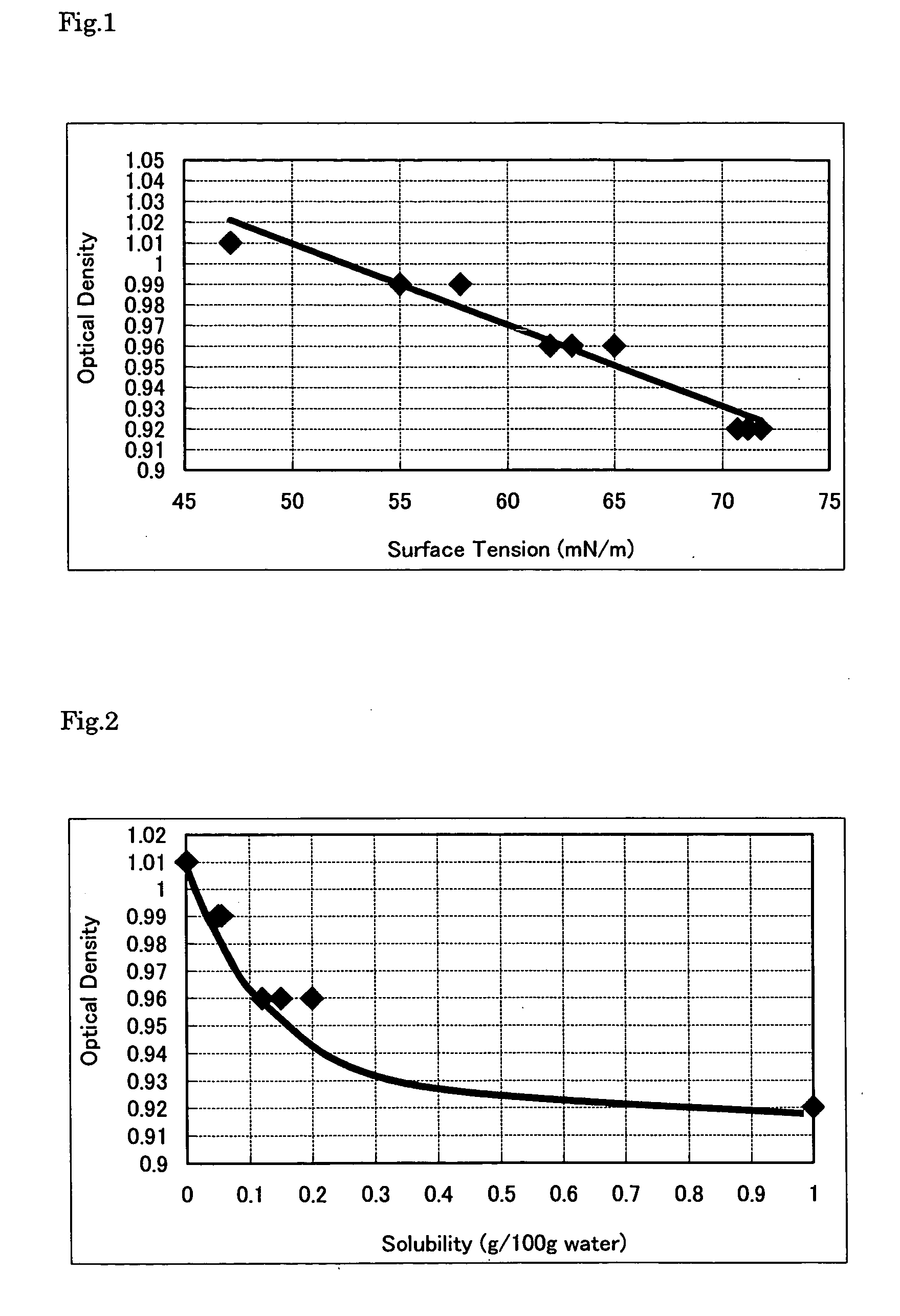 Water-based inks for ink-jet printing