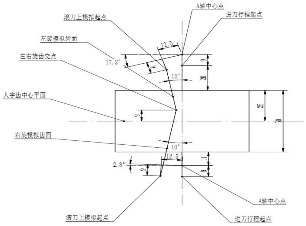 Herringbone tooth cutting method for servo control compensation