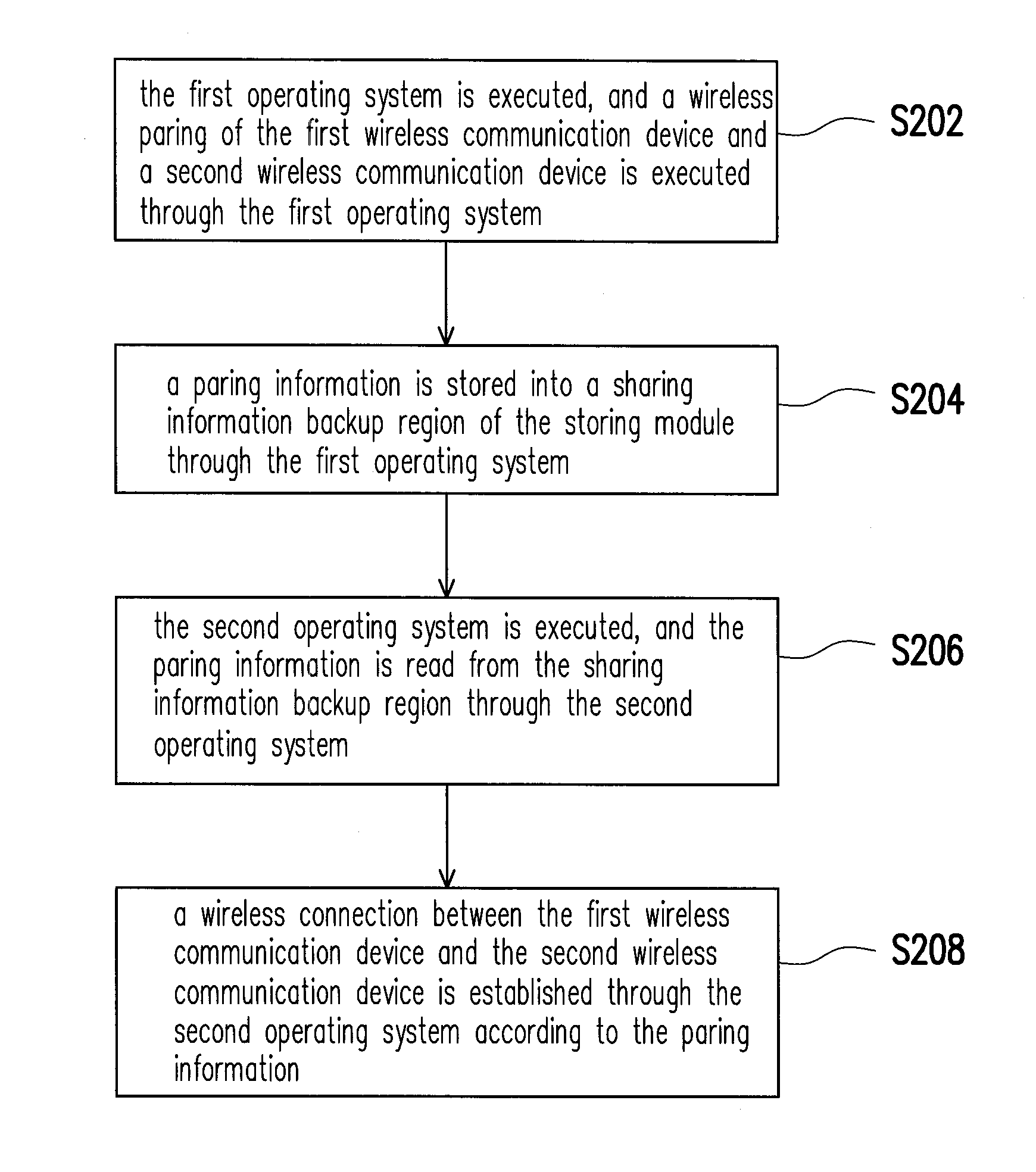 Wireless communication device and wireless paring method thereof