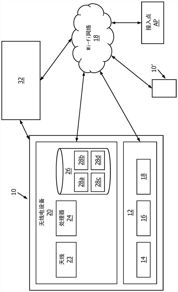 WLAN client congestion detection and reporting